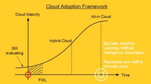 AWS Event: Why Cloud is the New Normal